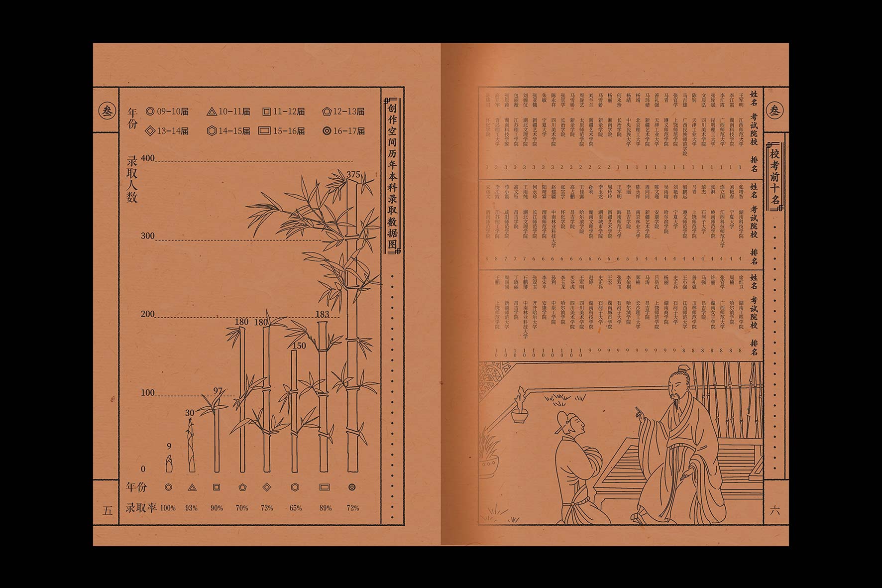 美術(shù)教育機(jī)構(gòu)內(nèi)刊設(shè)計(jì)