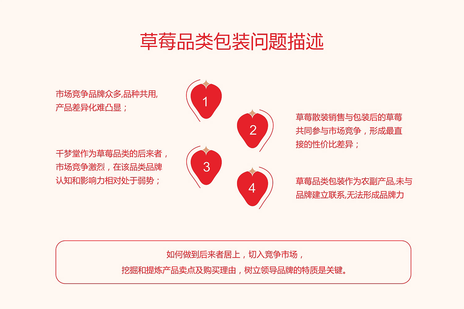 品牌包裝策劃