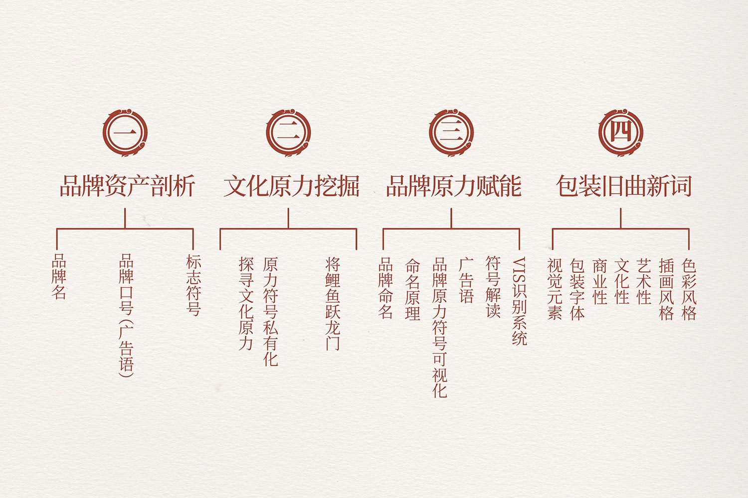 03.jpg-厚啟包裝設(shè)計