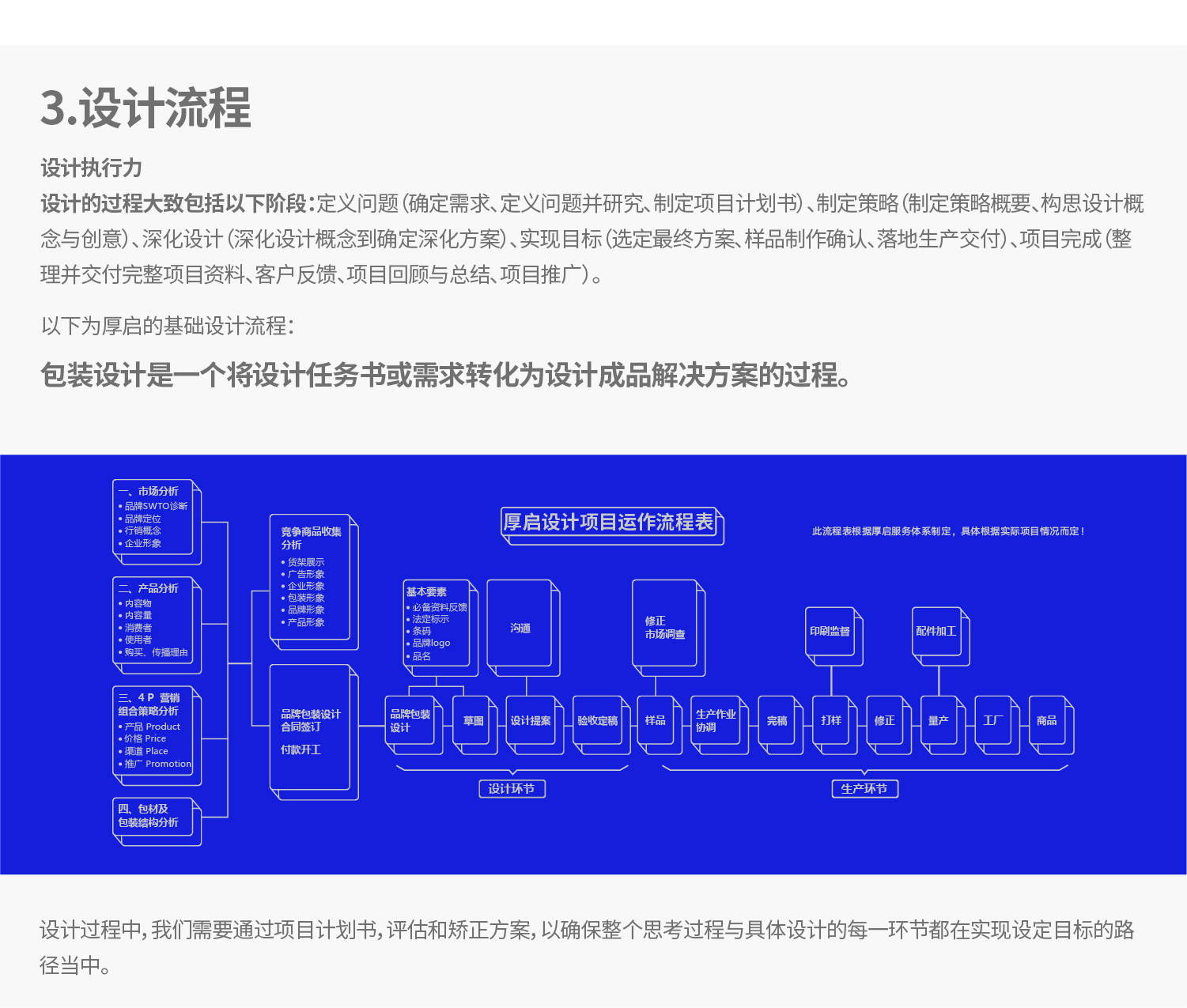 -厚啟包裝設(shè)計